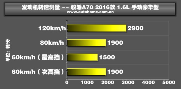 汽車(chē)之家