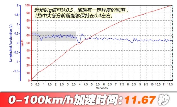 汽車(chē)之家