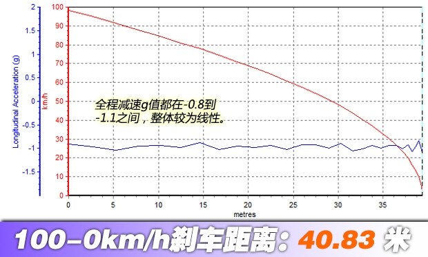 汽車(chē)之家