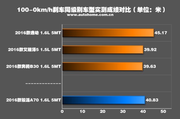 汽車(chē)之家