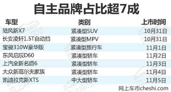 熱門！下周上市這7款新車最低6萬就能買(圖)