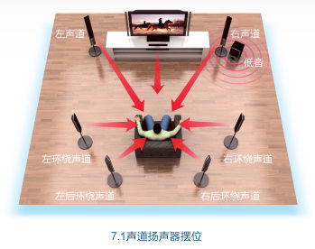 內(nèi)置網(wǎng)絡(luò)功能 索尼BDP-S3703藍(lán)光機3秒開機