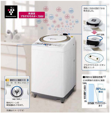純靠離子！夏普新概念洗衣機(jī)國(guó)外率先開賣